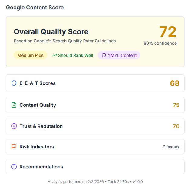 Google Content Scoring Dashboard